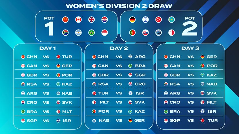 WOMEN'S-D2-DRAW-RESULTS-SCHEDULE_00410